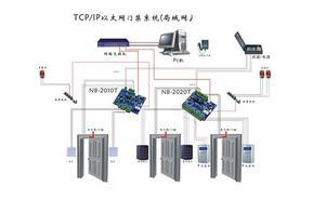 深圳啟點信息工程 閉路監控、門禁系統與網絡設備系統工程的綜合解決方案