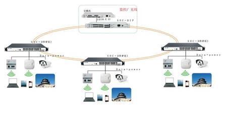 2018年重慶光纖弱電工程受集成商青睞的原因分析