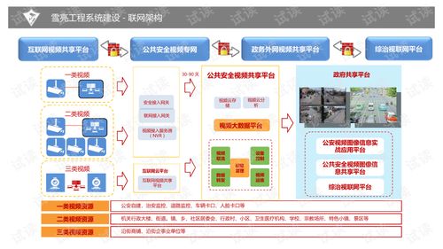 AI 雪亮工程整體解決方案 構(gòu)建智能公共數(shù)據(jù)平臺