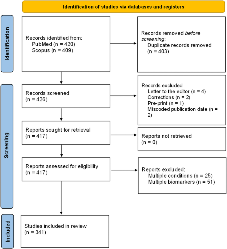 人工智能、公共數(shù)據(jù)集與論文工廠 三方“攜手”讓劣質(zhì)論文泛濫？